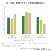 建建顶部两侧的圆弧形拱门