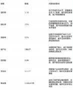当前仅有少少量尾货正在售；如需领会开